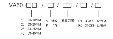 VA/KA50型玻璃转子流量计选型图